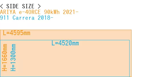 #ARIYA e-4ORCE 90kWh 2021- + 911 Carrera 2018-